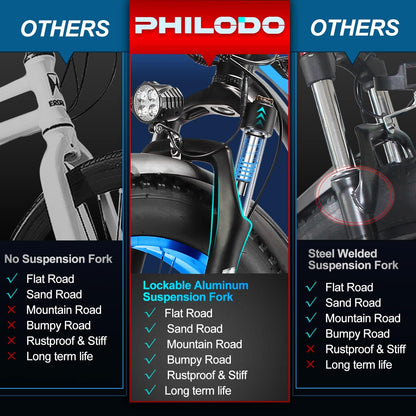PHILODO Electric Bike for Adults