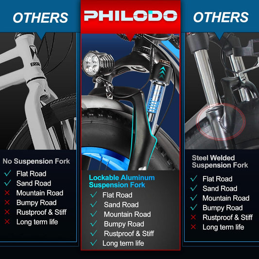 PHILODO Electric Bike for Adults