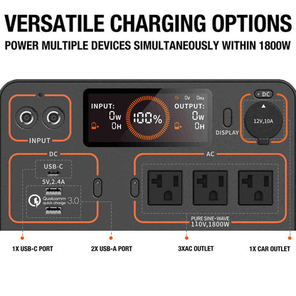 Jackery Solar Generator 1500 (Jackery 1500 + 4 x SolarSaga 100W)