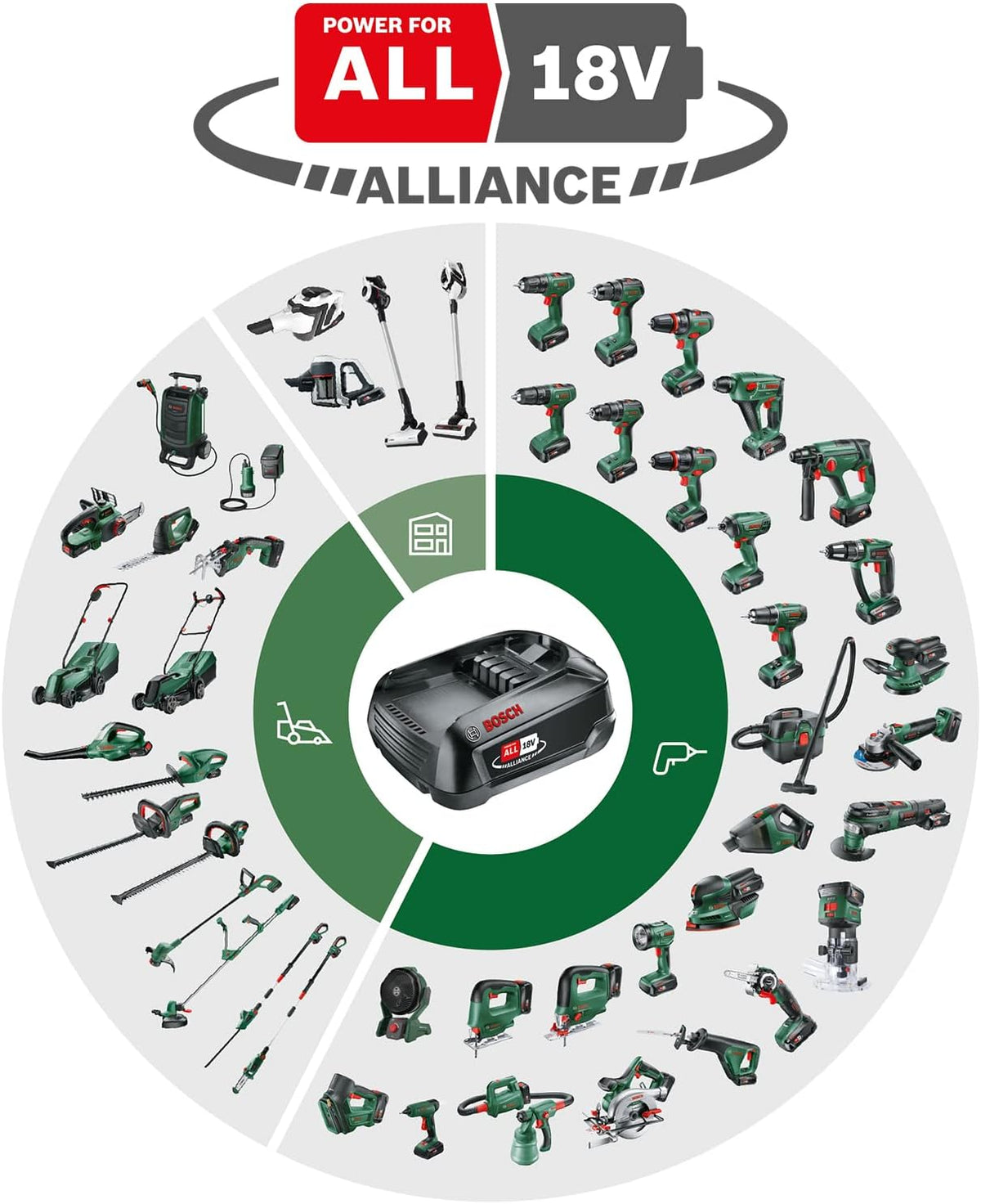 Bosch tondeuse à gazon sans fil CityMower 18V-32-300